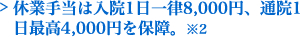 休業手当は入院1日最高6,000円、通院1日最高4,000円を保障。※2 